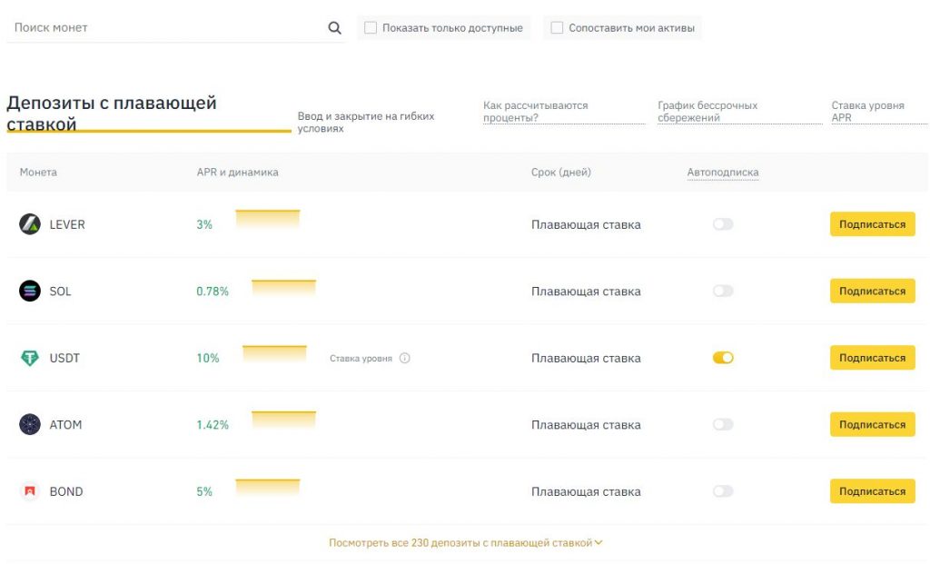 Депозити з плаваючою ставкою