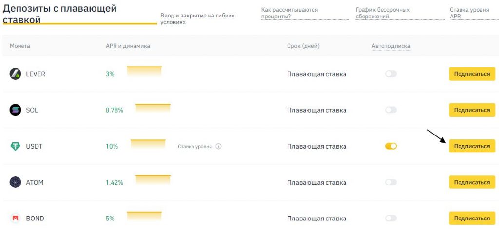 Открытие депозита с плавающей ставкой на Бинанс
