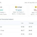 Что такое GAS и GWEI в Ethereum. Цена газа. Как установить цену газа. Как рассчитать gas в ETH