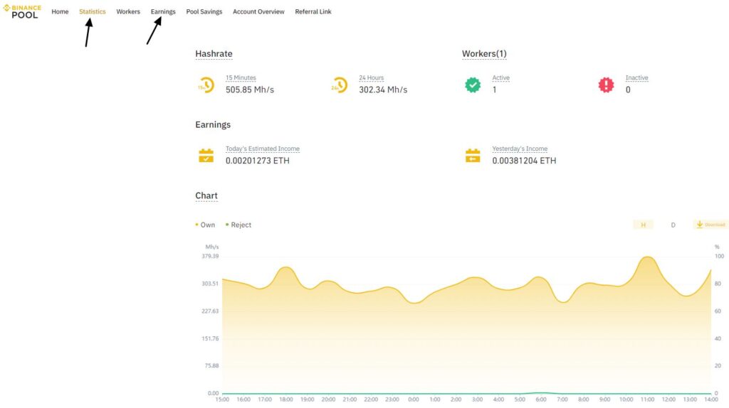 Статистика на пуле Binance