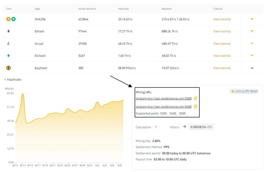 Сервера пула для майнинга Zcash