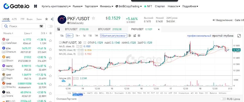 Купуємо токен PKF на біржі Gate.io