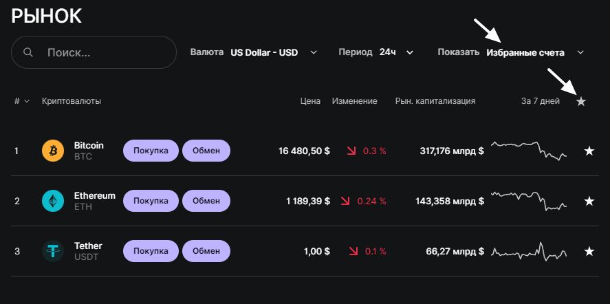 Обрані рахунки або монети