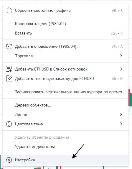 Налаштування графіка у TradingView