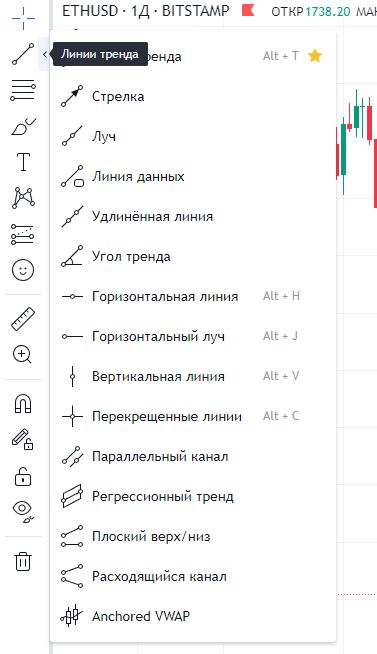 Линии тренда в TradingView