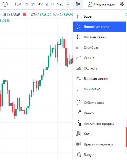 Виды графиков в TradingView