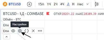 Настройка индикатора в Trading View