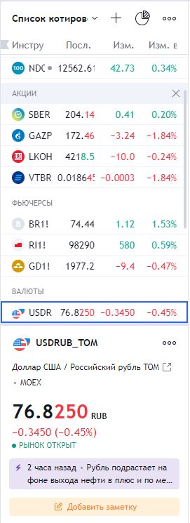 Watchlist за замовчуванням