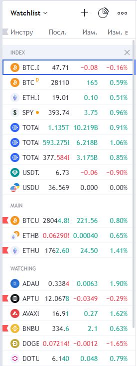 Мій Watchlist і список груп