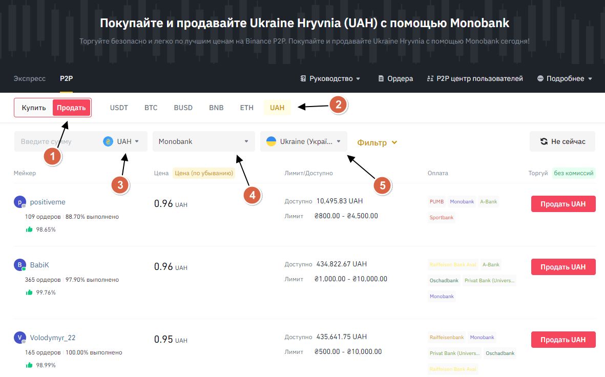 Як вивести гривні з бінансом на карту Monobank