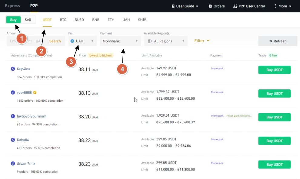 P2P майданчик для купівлі криптовалюти через Монобанк