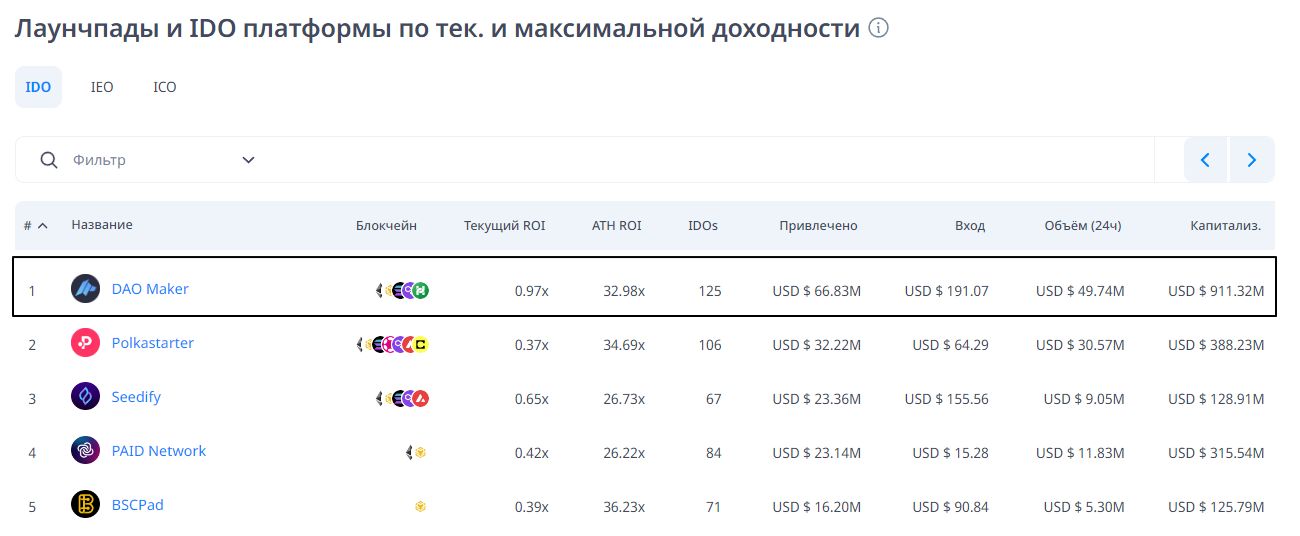 Dao Maker - топовая IDO площадка