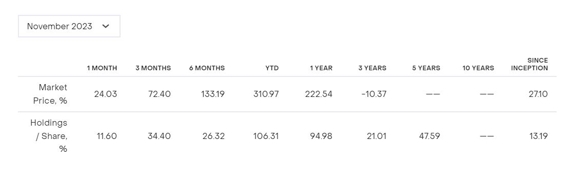 GrayScale Digital Large Cap Fund