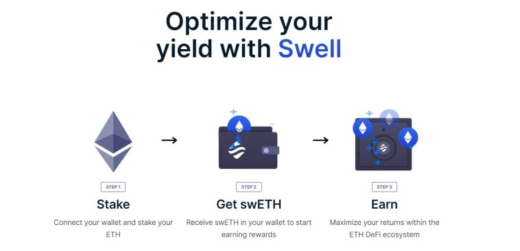 Swell: ликвидный стейкинг ETH за который можно получить дроп