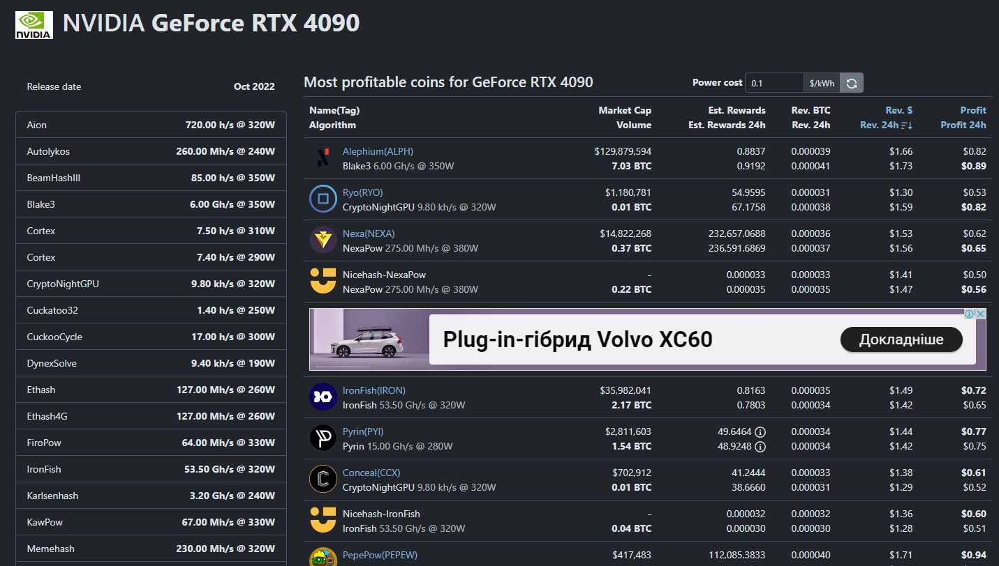 Nvidia GeForce RTX 4090 в Whattomine