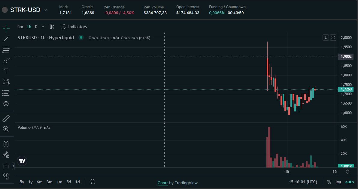 Фьючерс STRK на Hyperliquid