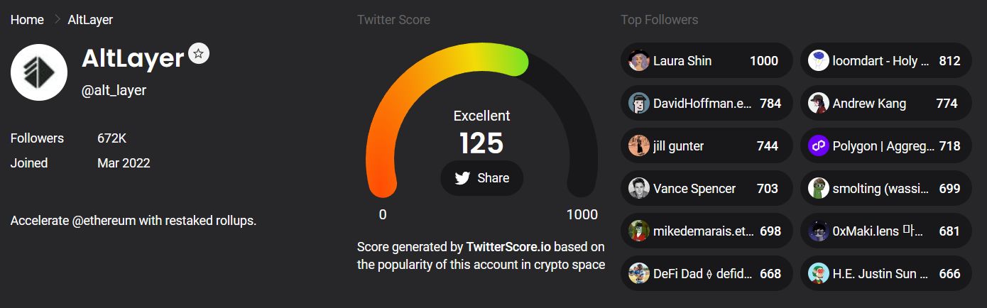 TwitterScore