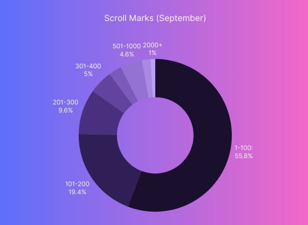 Статистика по Marks за вересень 2024