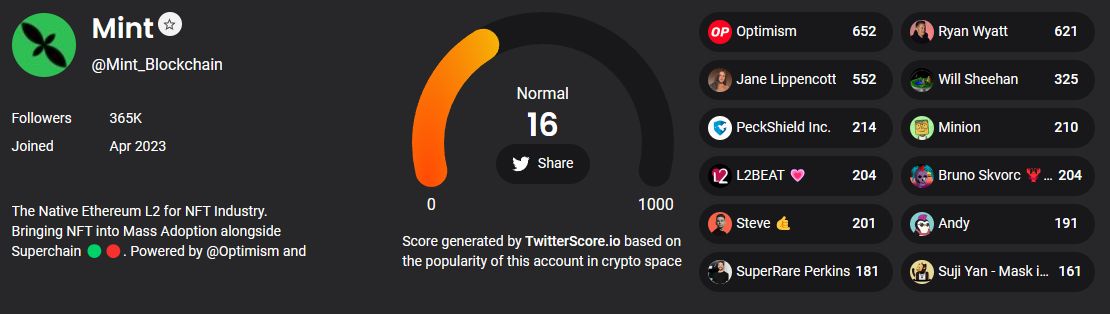 TwitterScore Mint