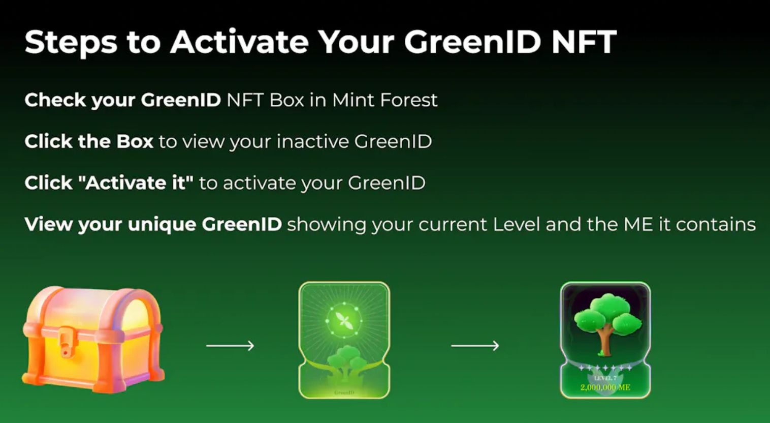 Your GreenID NFT