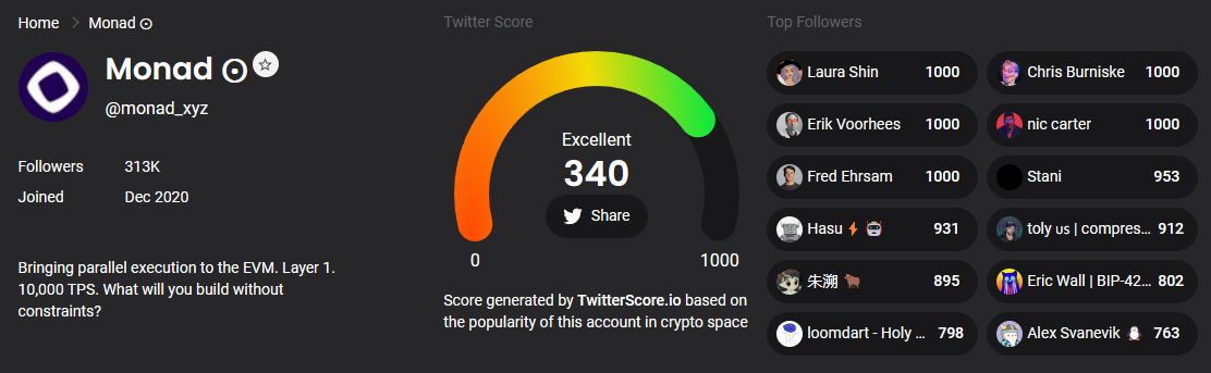 TwitterScore Monad