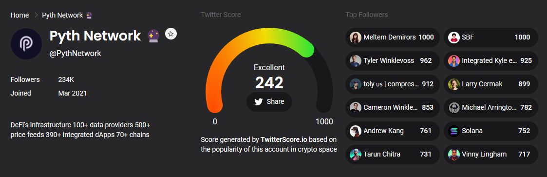 TwitterScore Pyth Network