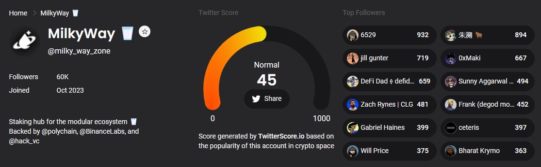 Twitter Score MilyWay