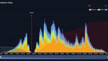 Недельный обзор Bitcoin. 09-12.01.2025