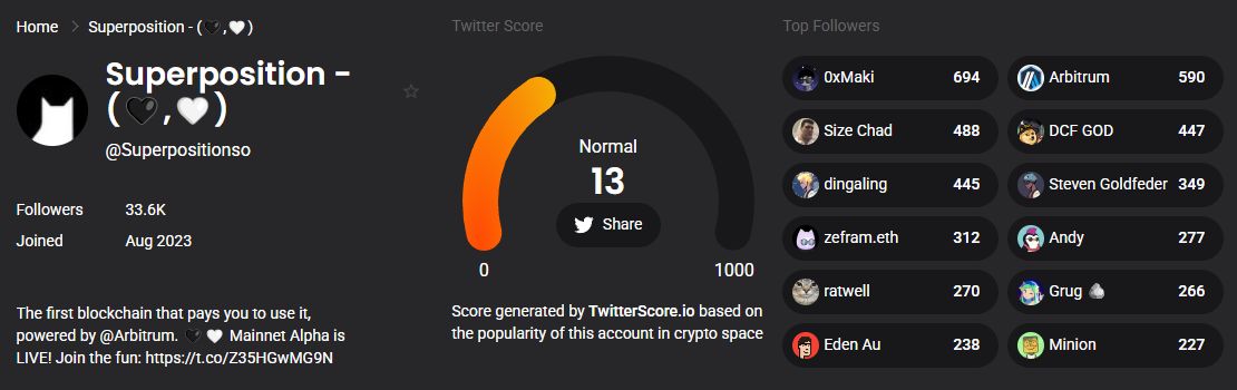 Superposition TwitterScore