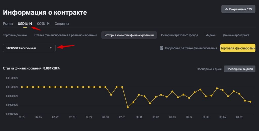 Фандинг на Binance