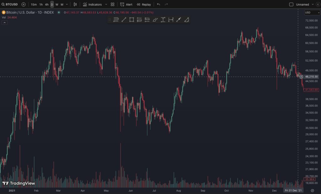 График цены биткоина за 2021