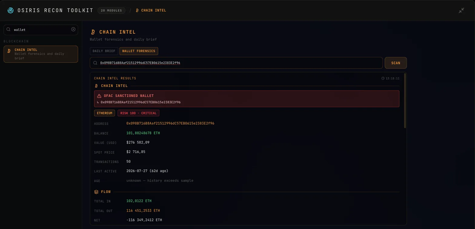 Панель CHAIN INTEL в Osiris: адрес Lazarus помечен плашкой OFAC SANCTIONED WALLET, риск 100 из 100, баланс 101,8 ETH