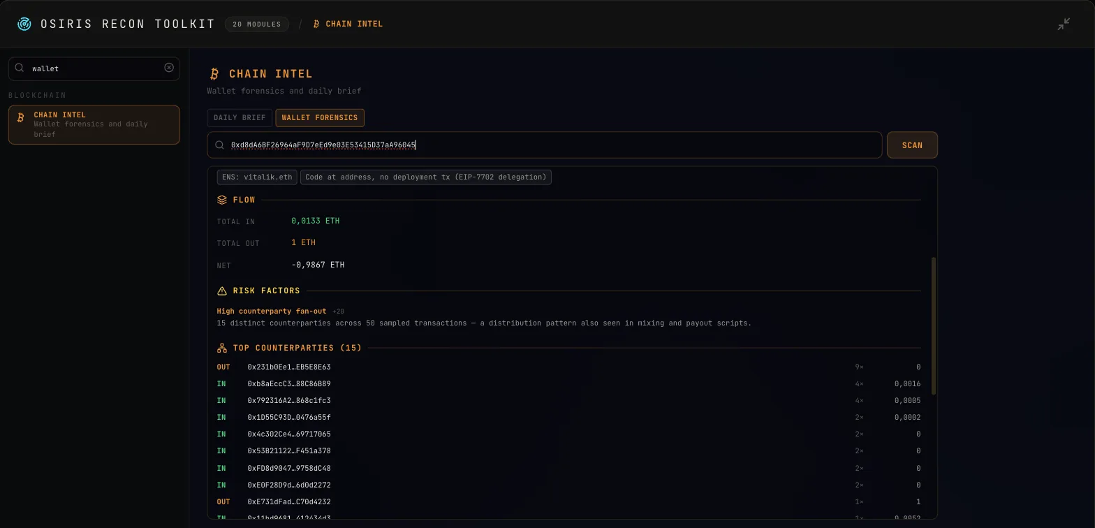 CHAIN INTEL для vitalik.eth: ризик 20, чинник High counterparty fan-out +20 і список із 15 контрагентів