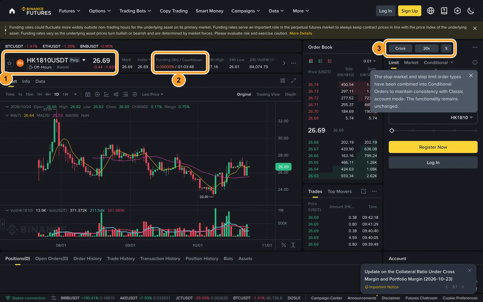 Публічна сторінка контракту HK1810USDT на Binance Futures: тікер, позначка Off-Hours, фандинг раз на 4 години, Cross і 20x за замовчуванням