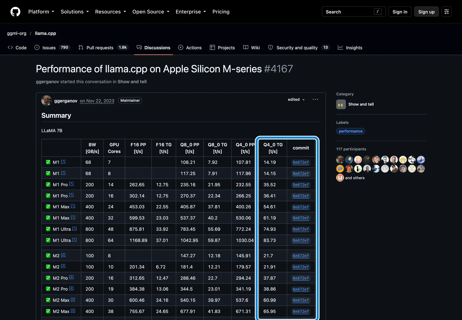 Сводная таблица llama.cpp #4167 на GitHub: колонка генерации Q4_0 TG и номер билда 8e672ef у строк M1 и M2