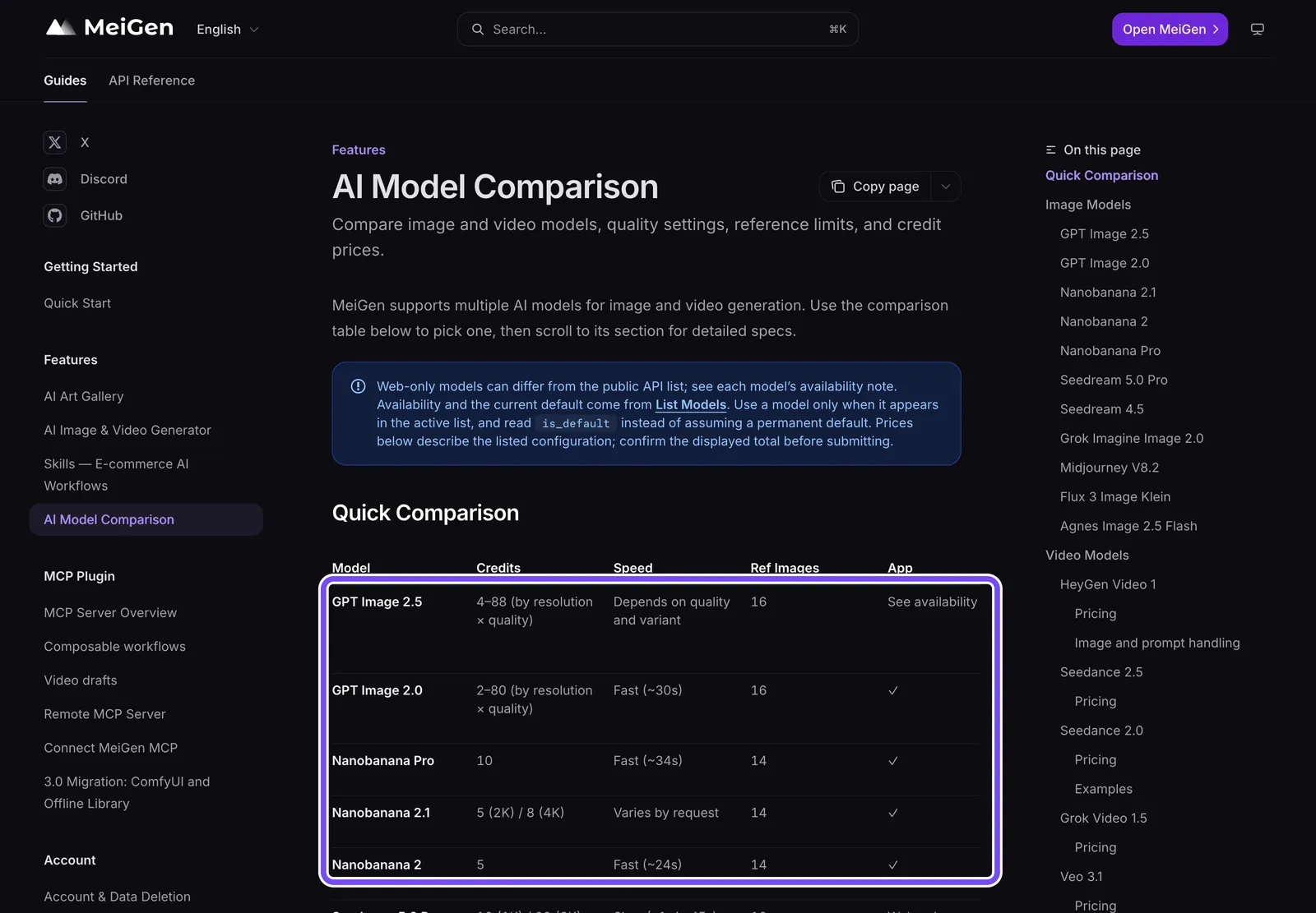 Таблиця Quick Comparison у документації MeiGen: ціна моделей у кредитах за одну картинку