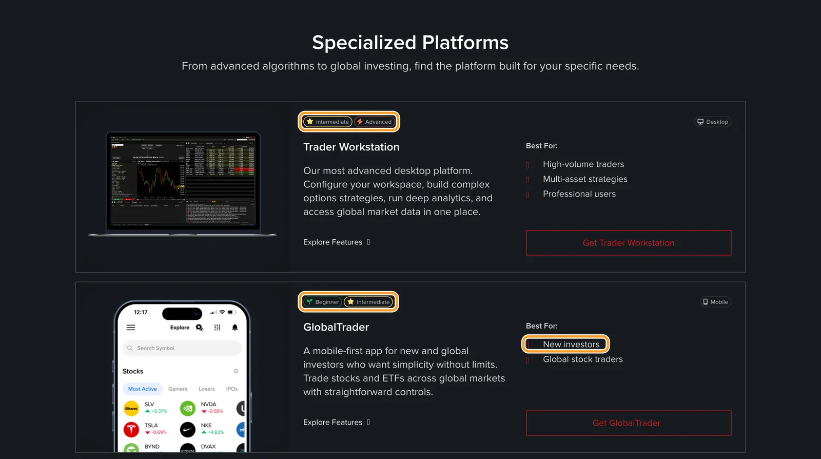 Сторінка Trading Platforms Interactive Brokers: мітки рівня в Trader Workstation і GlobalTrader, рамка на «New investors»
