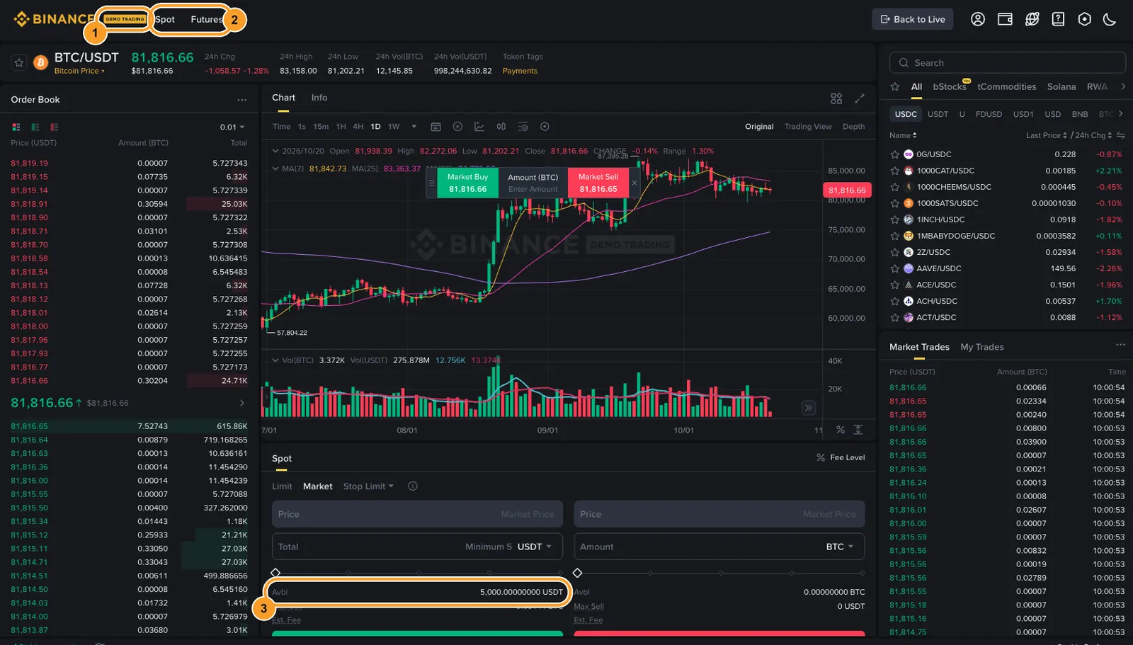 Спотовый демо-режим Binance: 1 — метка DEMO TRADING, 2 — переключатель Spot/Futures, 3 — доступно 5 000 USDT в панели ордера