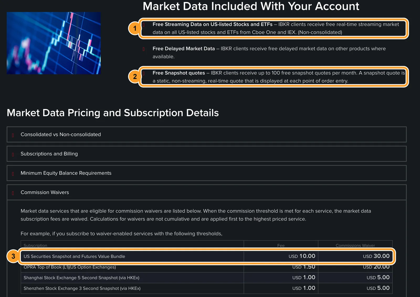 Страница рыночных данных Interactive Brokers: бесплатные котировки Cboe One и IEX, 100 снепшотов в месяц и пакет за 10 $ с отменой при комиссиях от 30 $