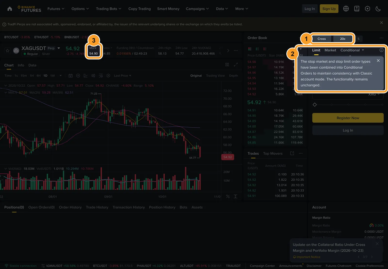 Сторінка XAGUSDT на Binance Futures: 1 — режим маржі Cross і плече 20x у формі ордера, 2 — вкладки Limit, Market і Conditional з підказкою про умовні ордери, 3 — Mark price