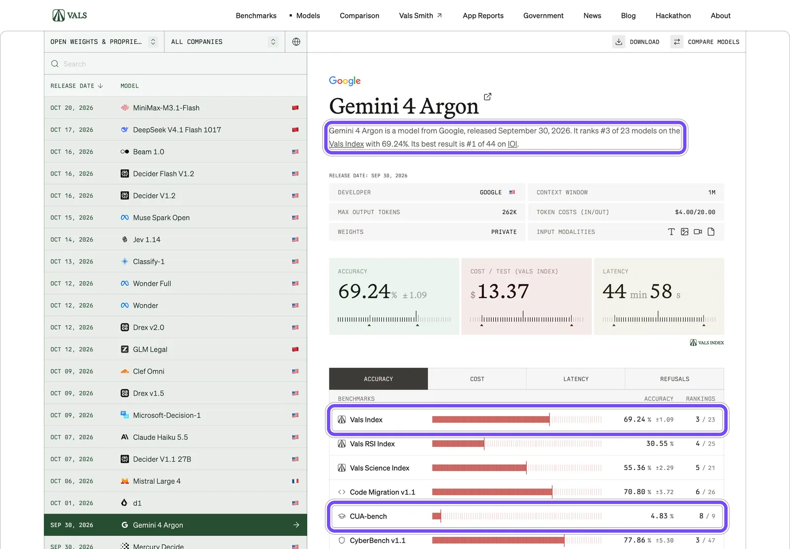 Карточка Gemini 4 Argon на Vals AI: третье место из 23 в Vals Index и 4,83% в CUA-bench