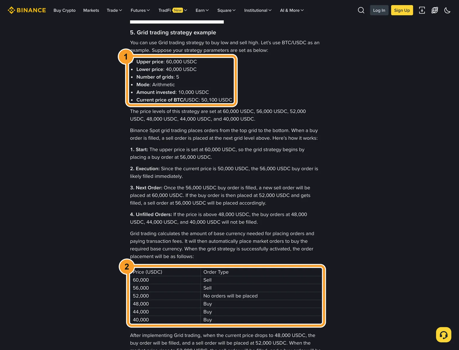 Справка Binance What Is Spot Grid Trading 25 октября 2026 года: параметры примера BTC/USDC — верх 60 000, низ 40 000, 5 сеток, арифметический режим — и таблица ордеров после запуска