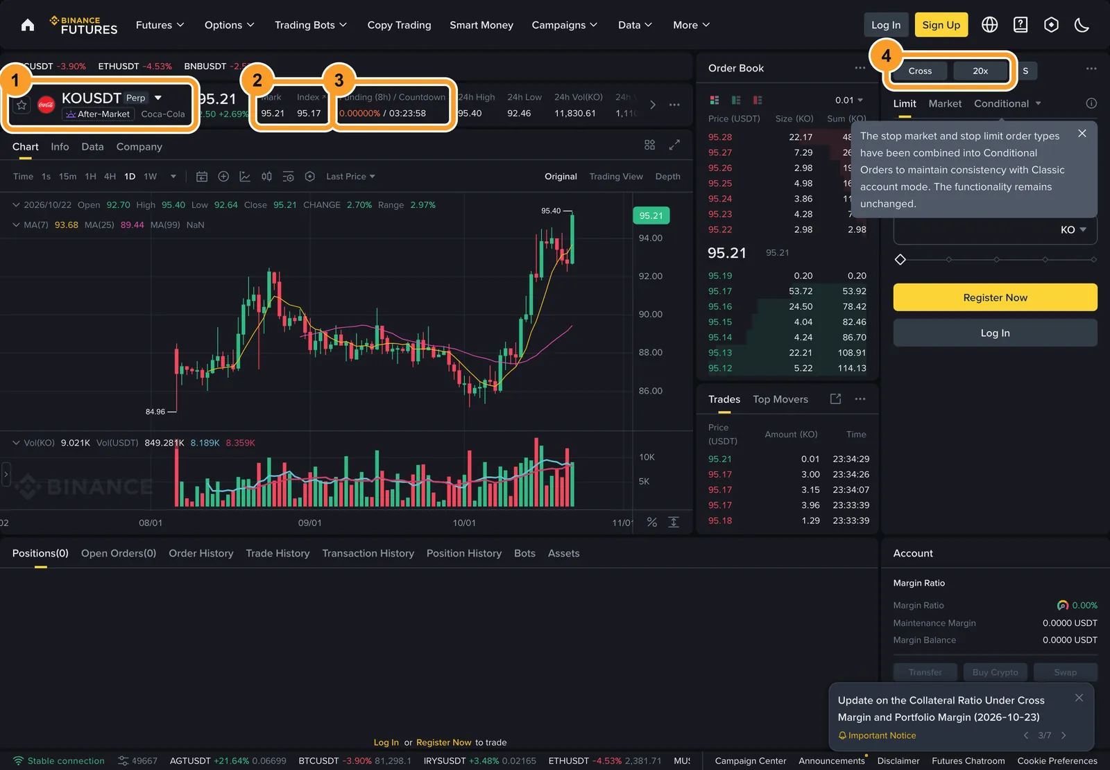 Страница контракта KOUSDT на Binance Futures: тикер, mark price и индекс, ставка фандинга с отсчётом, режим маржи и плечо по умолчанию