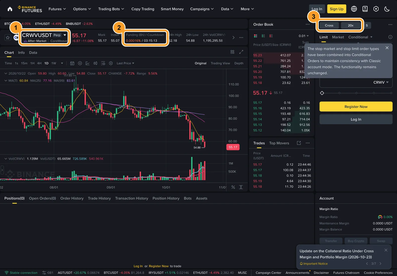 Сторінка контракту CRWVUSDT на Binance Futures: позначка Perp, фандинг раз на 8 годин і налаштування Cross та 20x за замовчуванням