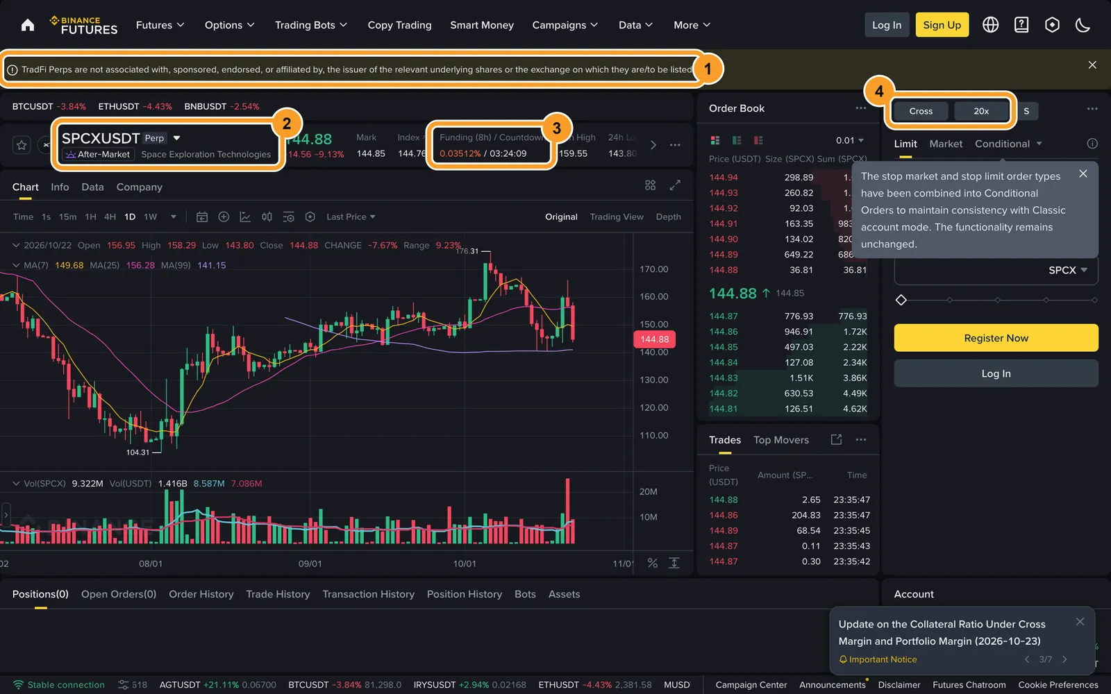 Сторінка SPCXUSDT на Binance Futures: плашка TradFi, тикер Perp, фандинг і налаштування Cross 20x за замовчуванням