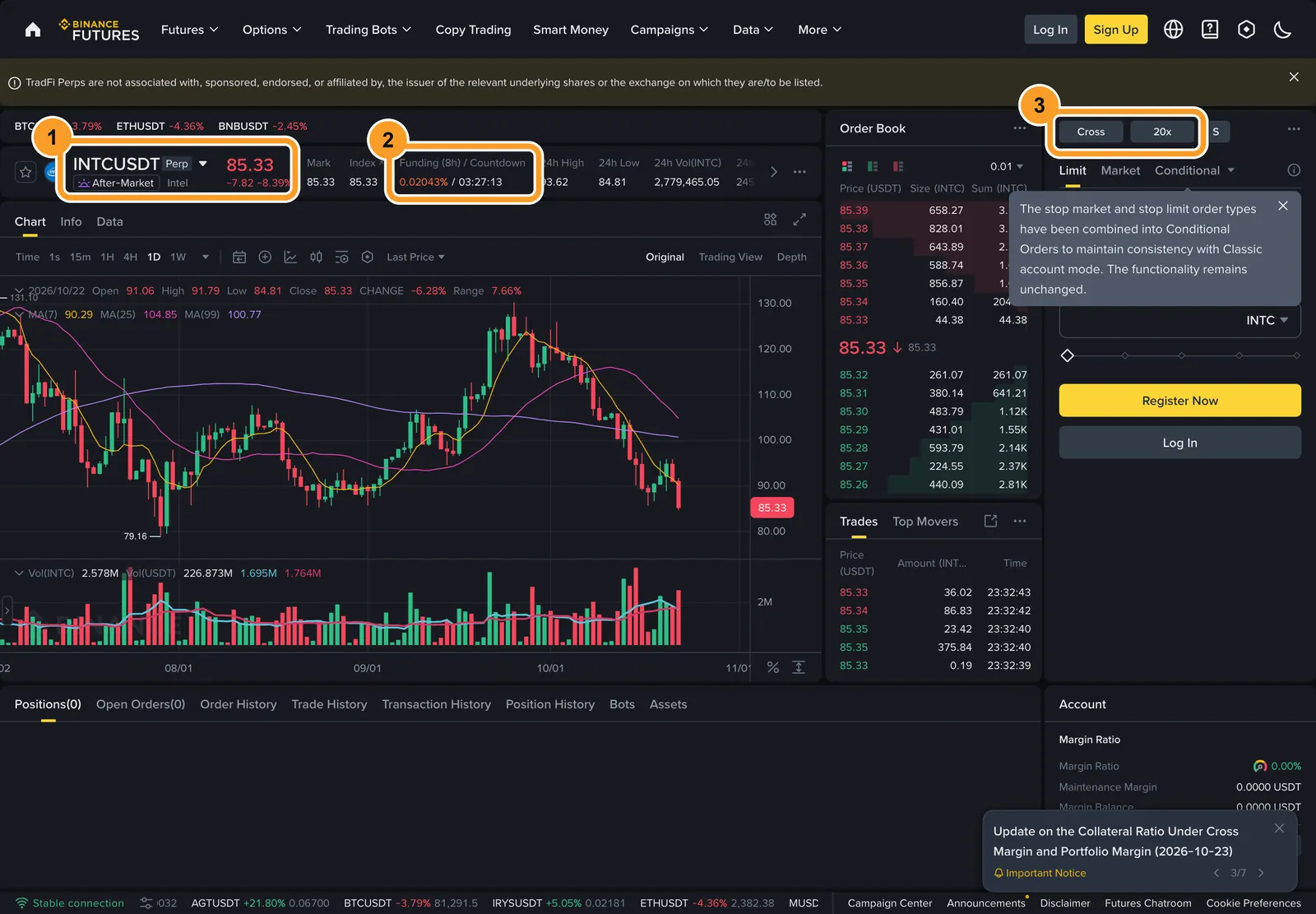 Публічна сторінка контракту INTCUSDT на Binance Futures: назва контракту і ціна, ставка фандингу та налаштування маржі за замовчуванням