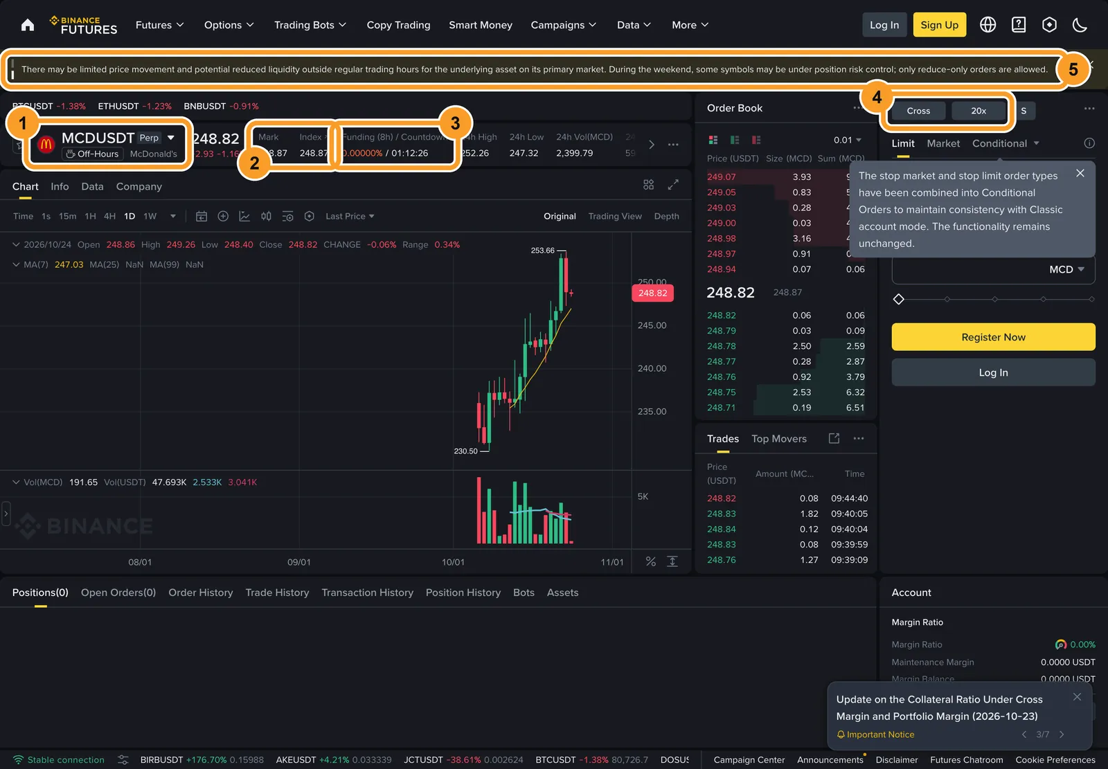 Страница контракта MCDUSDT на Binance Futures: тикер, mark price и индекс, ставка фандинга с отсчётом, режим маржи и плечо по умолчанию, предупреждение о выходных