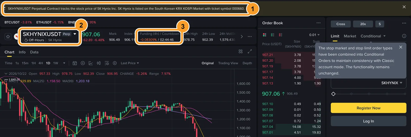 Страница перпа SKHYNIXUSDT на Binance Futures: привязка к акции SK Hynix на KRX, метка Off-Hours и фандинг раз в 4 часа