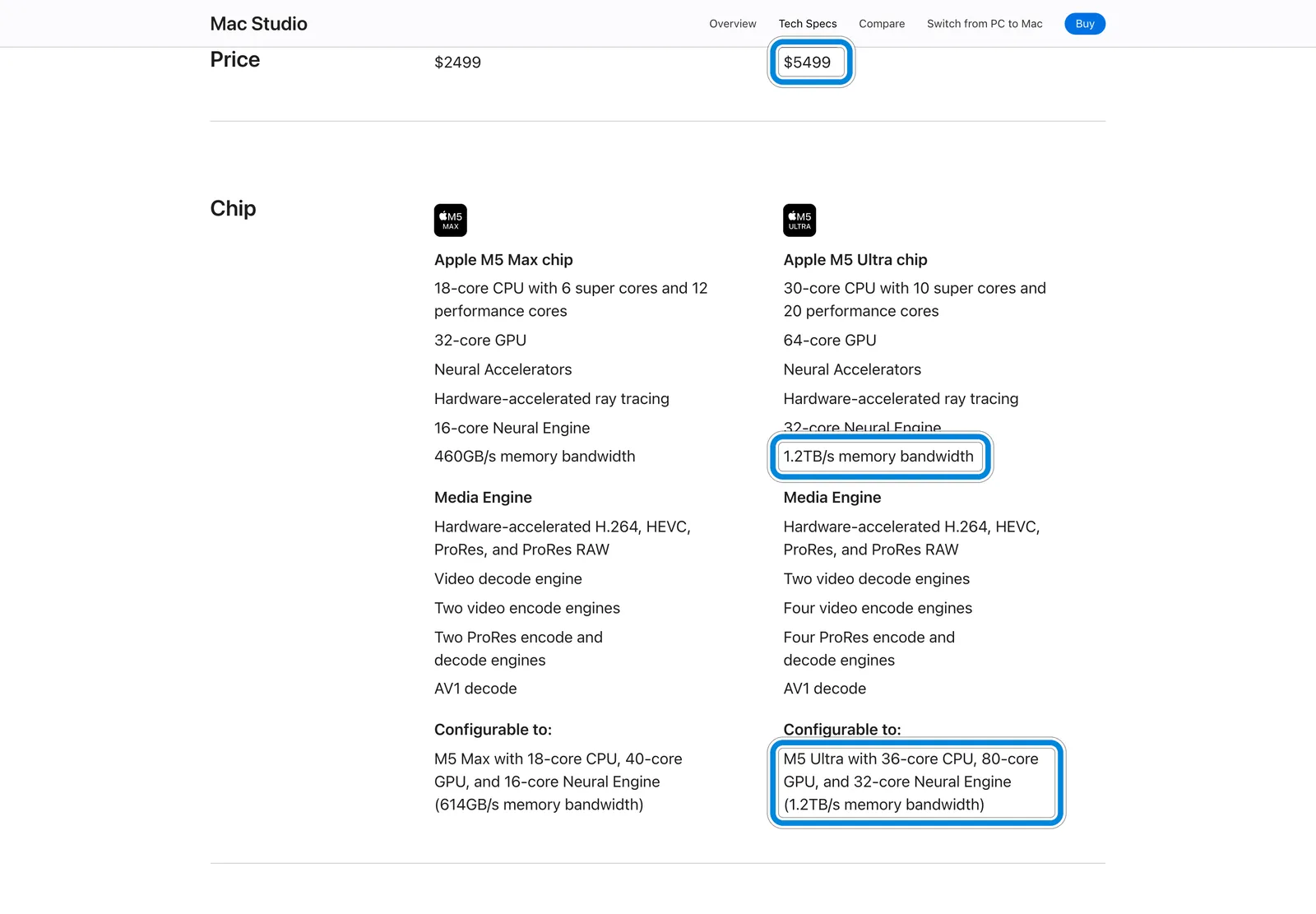 Страница характеристик Mac Studio на apple.com: у M5 Ultra цена от $5499 и пропускная способность 1.2TB/s
