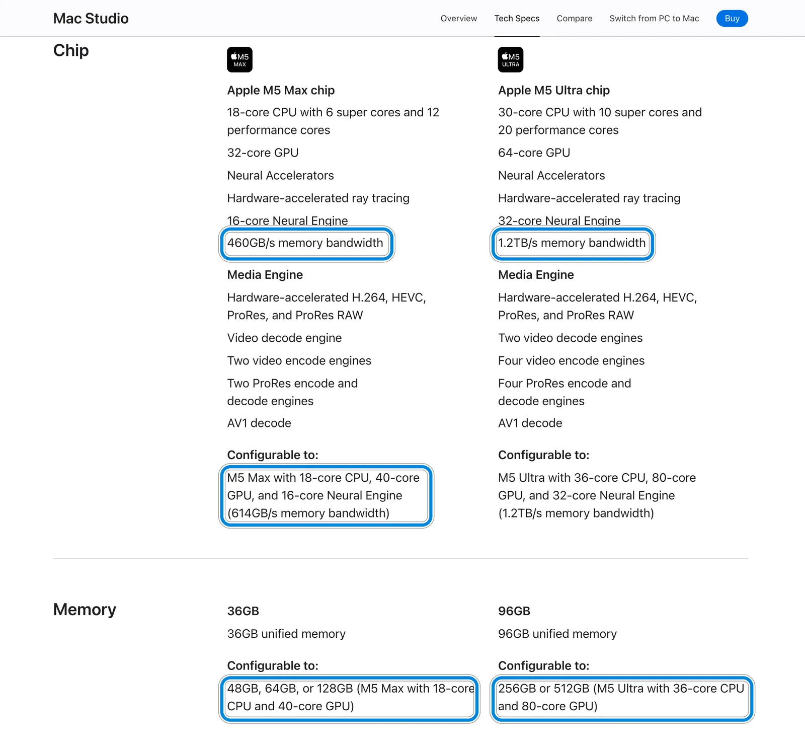 Страница спецификаций Mac Studio на apple.com: рамками отмечены 460 ГБ/с у M5 Max с 32-ядерным GPU, 614 ГБ/с у 40-ядерного, 1,2 ТБ/с у M5 Ultra и варианты памяти 36→48/64/128 и 96→256/512 ГБ